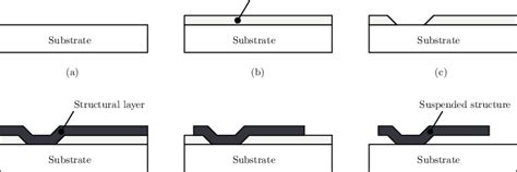 cnc parts micro machining|what is surface micromachining.